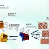 上海卵石破碎机/砂石生产线/石子生产线wl