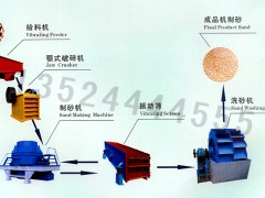 上海干法制砂生产线/制沙生产线/制砂机械wl