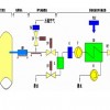 电石炉尾气分析系统（测氧仪，测氢仪，一氧化碳分析仪）