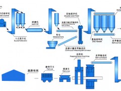 加气生产线工艺流程