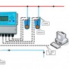 供应LS/ORPH-1A 型pH/ORP调节控制系统