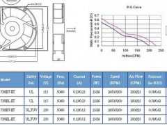 供应轴流风机P1173HBT(L)-ETS/P2173HBT(L)-ETS