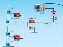 顶板离层在线监测系统（C)图1