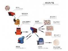 供应南京沙石生产线技术一流，南京沙石生产线质量高