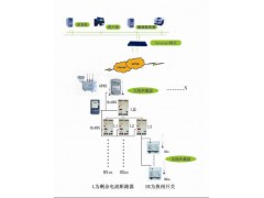 厂家专业生产 配电网与抽油机运行监控系统