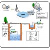 GPRS水文监测   地下水监测  GPRS无线传感器