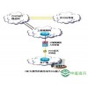 上海联通光纤宽带－单客户独享专线|联通宽带商务行业解决方案