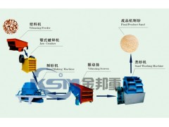 制砂设备/机制砂生产线/石头制砂生产线
