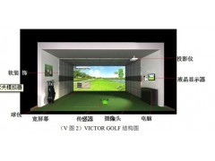 最好的室内模拟高尔夫设备韩国品牌VictorGolf