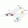 BRT快速公交定位系统（RFID阅读器）