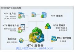 最新版MT4平台自能交易系统自动跟单系统出租出售