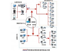 云南酒店管理系统（客房、餐厅、会议、钓鱼、停车场）