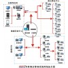 云南酒店管理系统（客房、餐厅、会议、钓鱼、停车场）