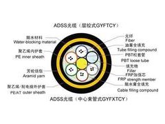 ADSS光缆直销上海工厂