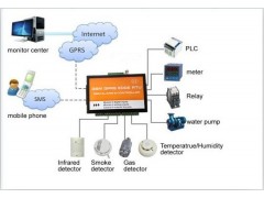 安特成基于GPRS 的无线监测系统设计原理和实现方案