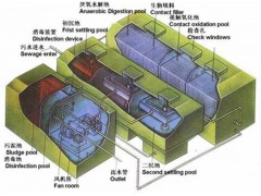 徐州印染污水处理设备生产厂家