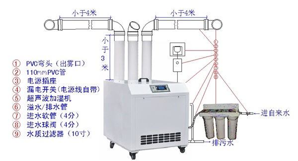 印刷厂加湿器,印刷车间空气加湿机免费安装