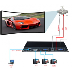 深圳市单台投影机HDMI/VGA/DVI、 弧形矫正器/图像校正器/不规则曲面校正几何校正器
