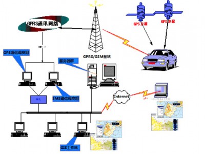 艾赛克GPS运输监控平台