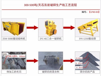 日产300-500吨砂石料生产线配置方案