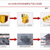 日产300-500吨砂石料生产线配置方案