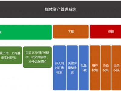 北京新维讯 数字化校园电视台 实景演播室 媒体资产管理储存