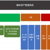 北京新维讯 数字化校园电视台 实景演播室 媒体资产管理储存