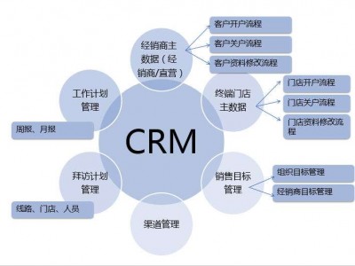 苏州地区客户管理系统CRM