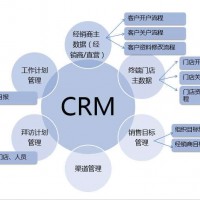 中小型企业ERP软件，CRM客户关系管理软件等实施