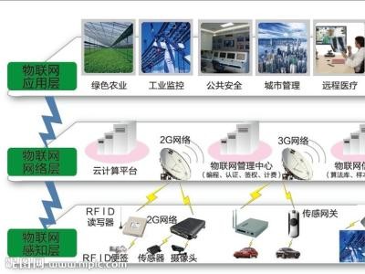 2020北京工业互联网及工业通讯智博会