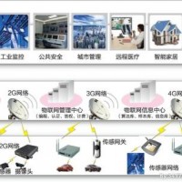 2020北京工业互联网及工业通讯智博会