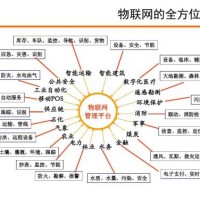 2020（北京）智慧城市、物联网、大数据 智博会