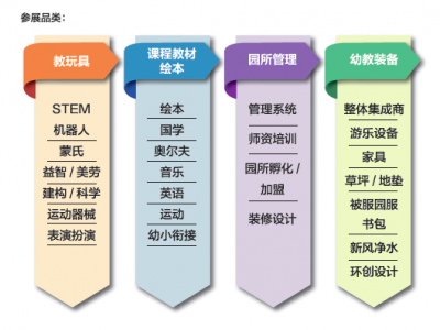 2020上海幼教展 参展优势