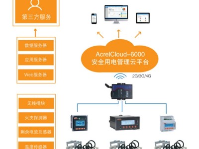安科瑞AcrelCloud-6000安全用电管理云平台