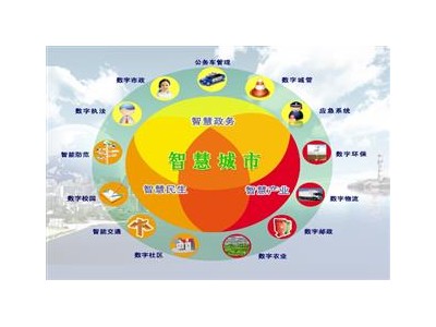 热点-2020（南京）智慧城市技术与应用产品-智博会