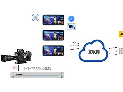 ivemix cloud远程互联互通系统，远程服务客户端