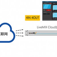 ivemix cloud远程互联互通系统，远程服务客户端