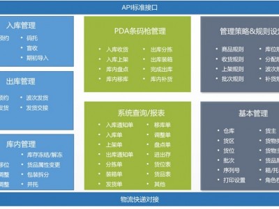 WMS仓库管理软件-食品快消-上海禾富供应链