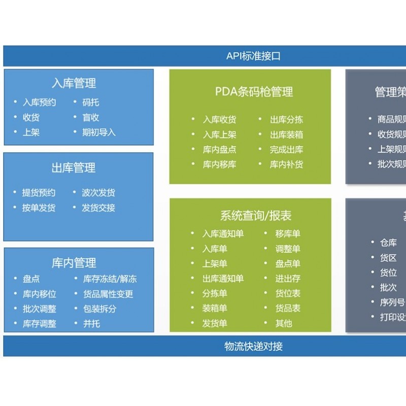 WMS仓库管理软件-美妆日化-上海禾富供应链