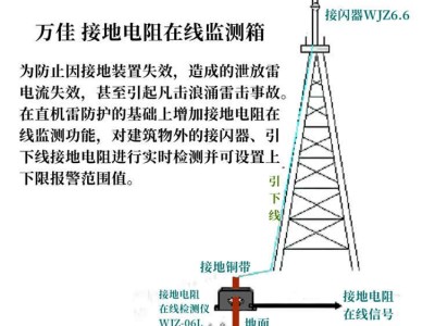 ​中海油雷电防护智能监测系统 雷暴预警装置 SPD数据采集器
