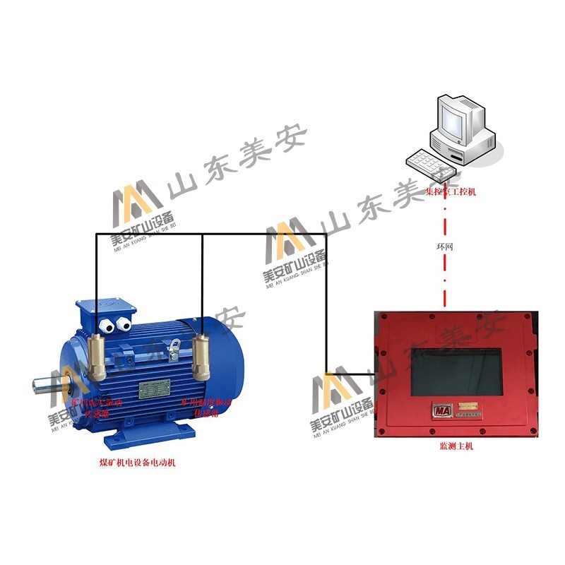 煤矿提升机空压机水泵皮带机的电动机及主要轴承温度振动监测装置