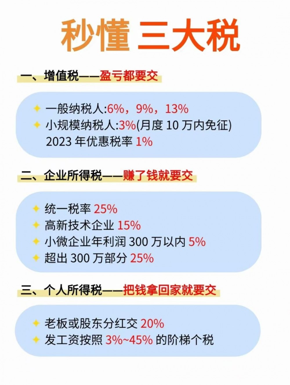 代理记账 全国0申报 逾期未申报  财务咨询社保申报捋顺烂账图1