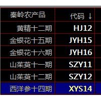 盛通九龙农产品盛通秦岭现货南北优品现货交易技巧止盈止损